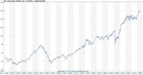 lu0126316180|UniValueFonds Global: UIVF Funds Price 